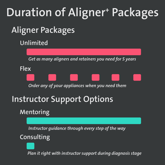 Aligner Packages Infographic-1