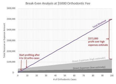 Break-Even analysis.jpg