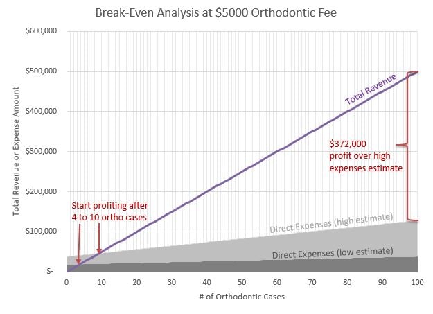 Break-Even analysis.jpg