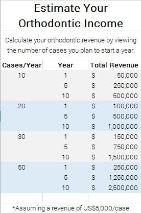 Estimate your orthodontic income chart.jpg