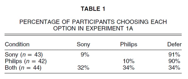 consumer choice studu