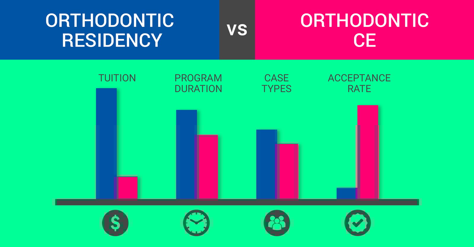 Orthodontic Residency vs. Orthodontic Continuing Education