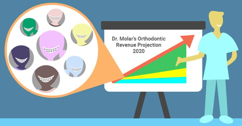 economies of ortho blog