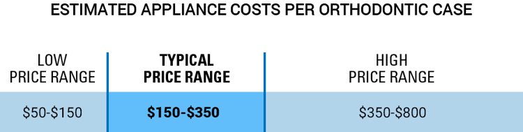 ortho-supply-costs-chart.png